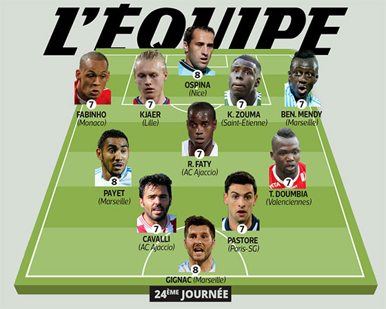 Equipe-type L'Equipe 24e journée