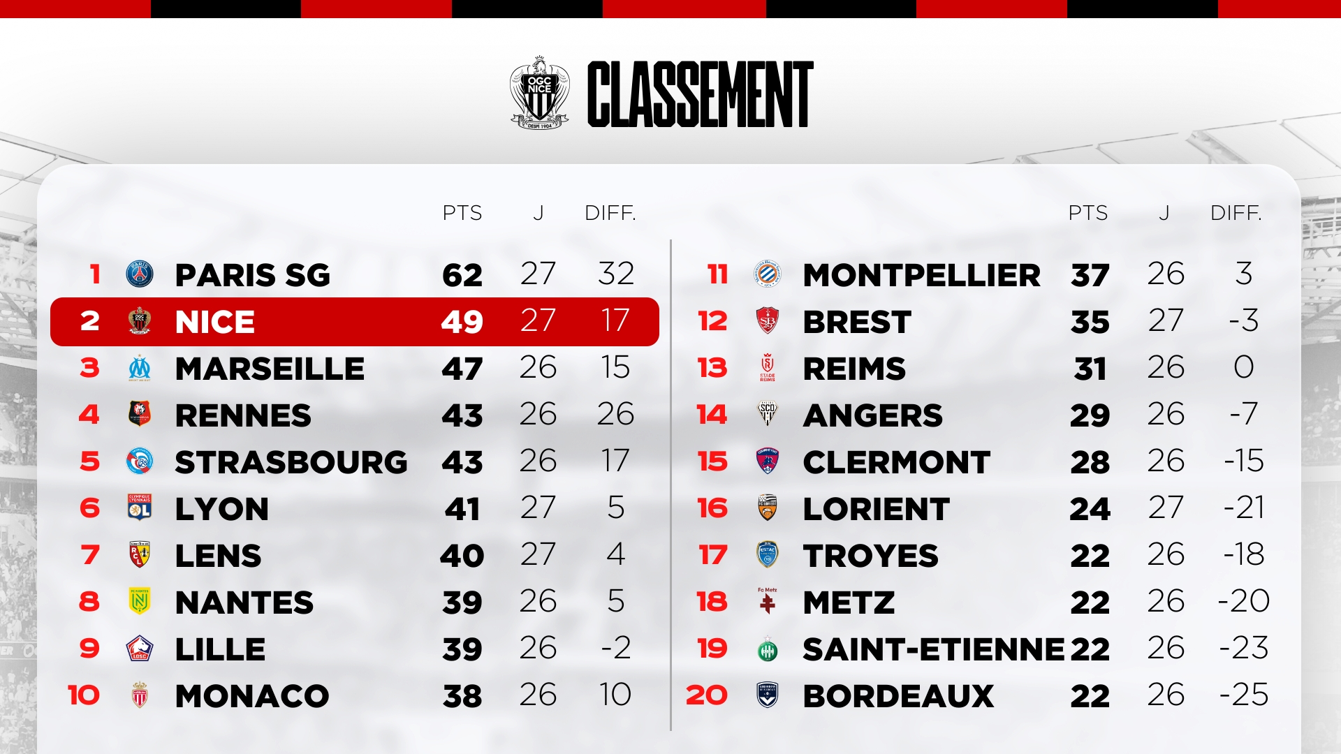 Psg table